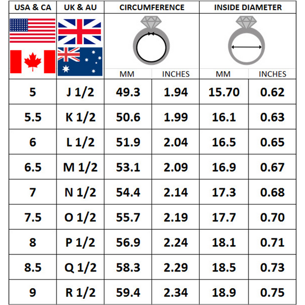 RingSizeChart_860px_redid - Australia Sapphire