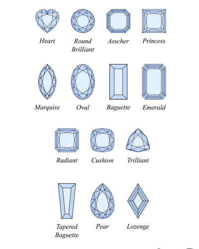 Gemstone Shapes and Cuts Australia Sapphire