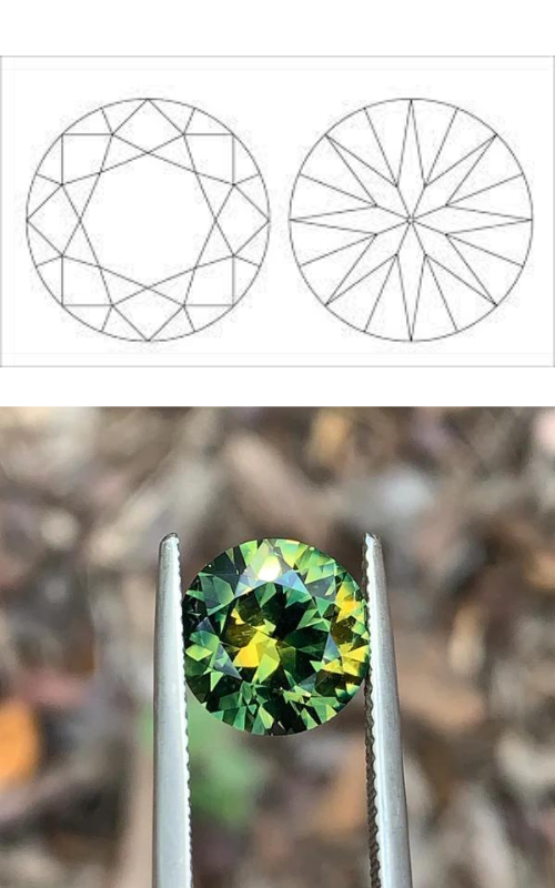 Gemstone Shapes and Cuts – Australia Sapphire